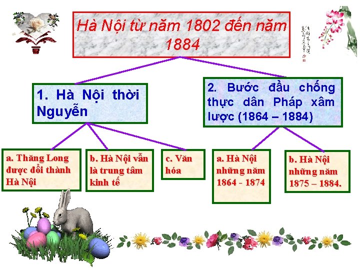 Hà Nội từ năm 1802 đến năm 1884 2. Bước đầu chống thực dân