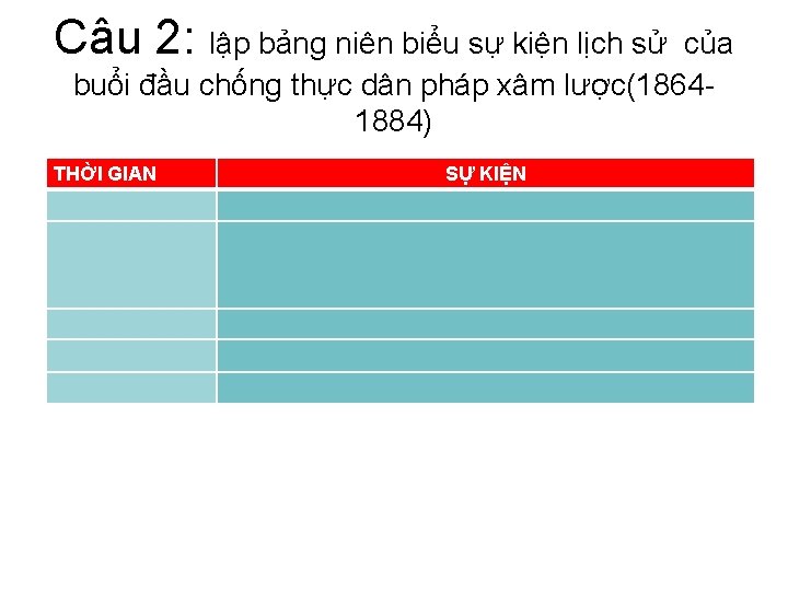 Câu 2: lập bảng niên biểu sự kiện lịch sử của buổi đầu chống