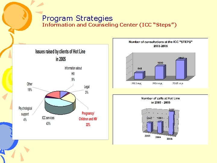 Program Strategies Information and Counseling Center (ICC “Steps”) 