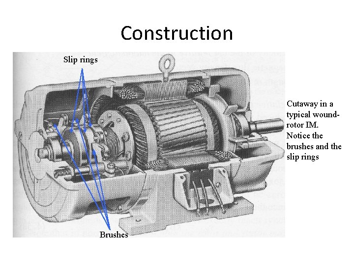 Construction Slip rings Cutaway in a typical woundrotor IM. Notice the brushes and the