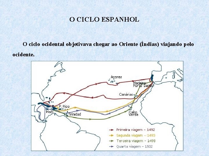 O CICLO ESPANHOL O ciclo ocidental objetivava chegar ao Oriente (Índias) viajando pelo ocidente.