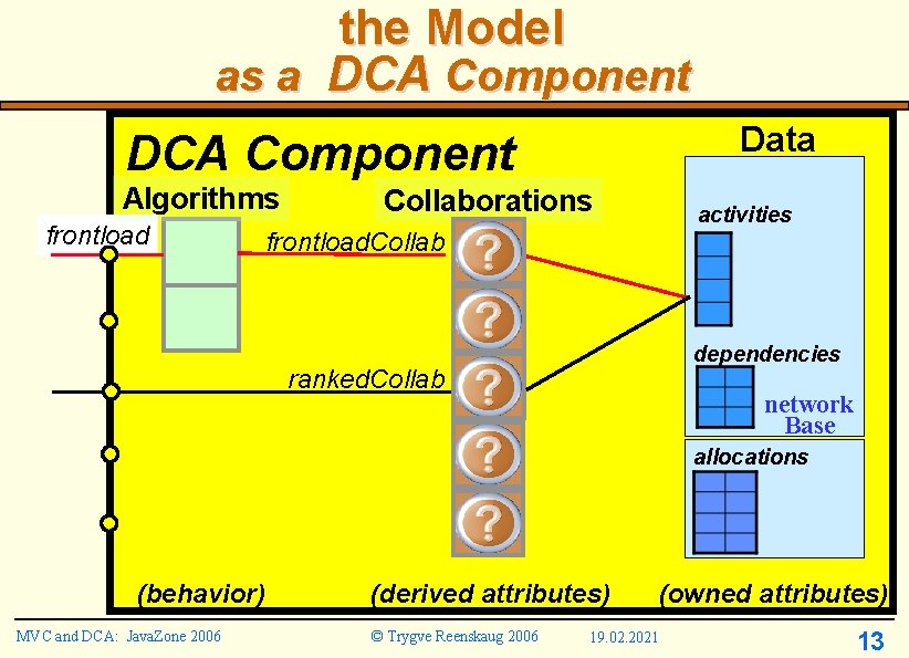 the Model as a DCA Component Data DCA Component Algorithms frontload Collaborations activities frontload. the Model as a DCA Component Data DCA Component Algorithms frontload Collaborations activities frontload.