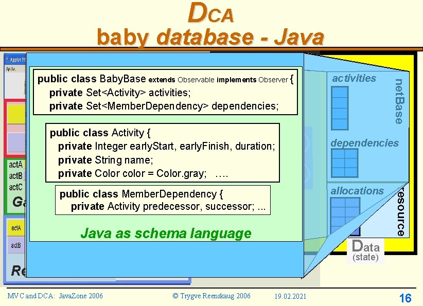 DCA baby database - Java Model public class Activity { private Integer early. Start, DCA baby database - Java Model public class Activity { private Integer early. Start,