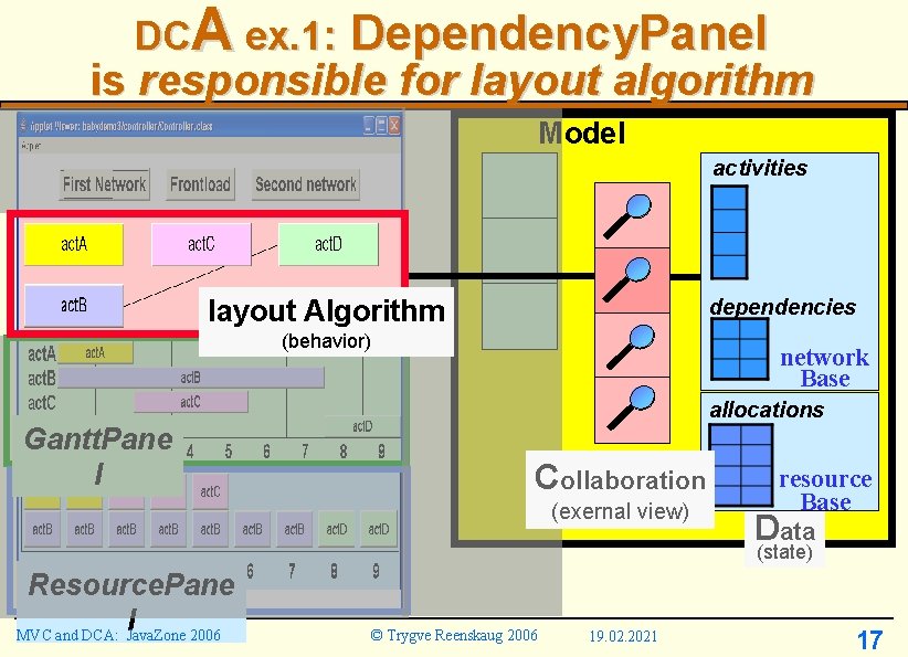 DCA ex. 1: Dependency. Panel is responsible for layout algorithm Model activities dependencies layout DCA ex. 1: Dependency. Panel is responsible for layout algorithm Model activities dependencies layout