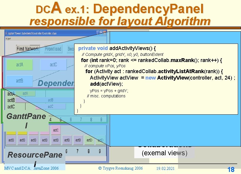 DCA ex. 1: Dependency. Panel responsible for layout Algorithm Model activities Activities private void DCA ex. 1: Dependency. Panel responsible for layout Algorithm Model activities Activities private void