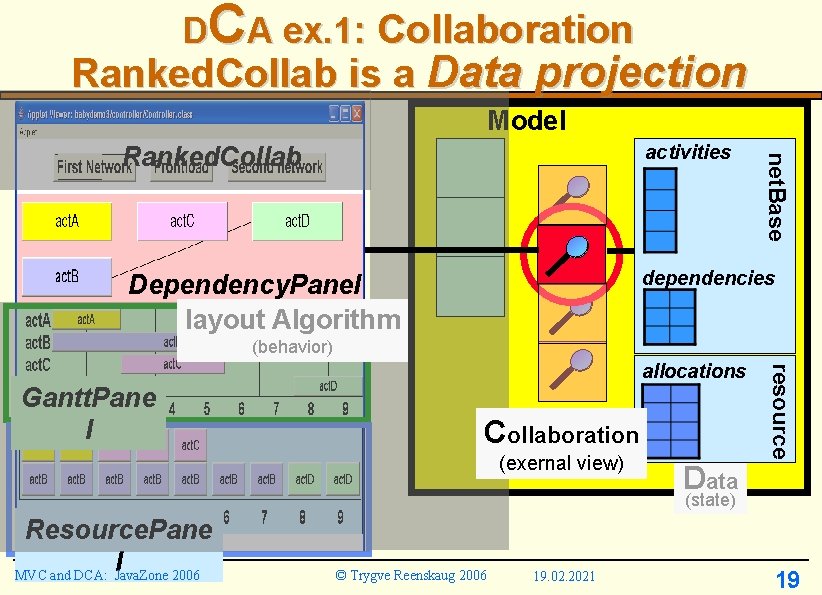 DCA ex. 1: Collaboration Ranked. Collab is a Data projection Model net. Base activities DCA ex. 1: Collaboration Ranked. Collab is a Data projection Model net. Base activities