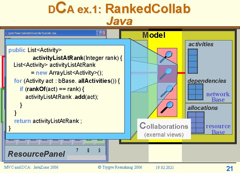 DCA ex. 1: Ranked. Collab Java Model activities Ranked. Collab public List<Activity> activity. List. DCA ex. 1: Ranked. Collab Java Model activities Ranked. Collab public List<Activity> activity. List.