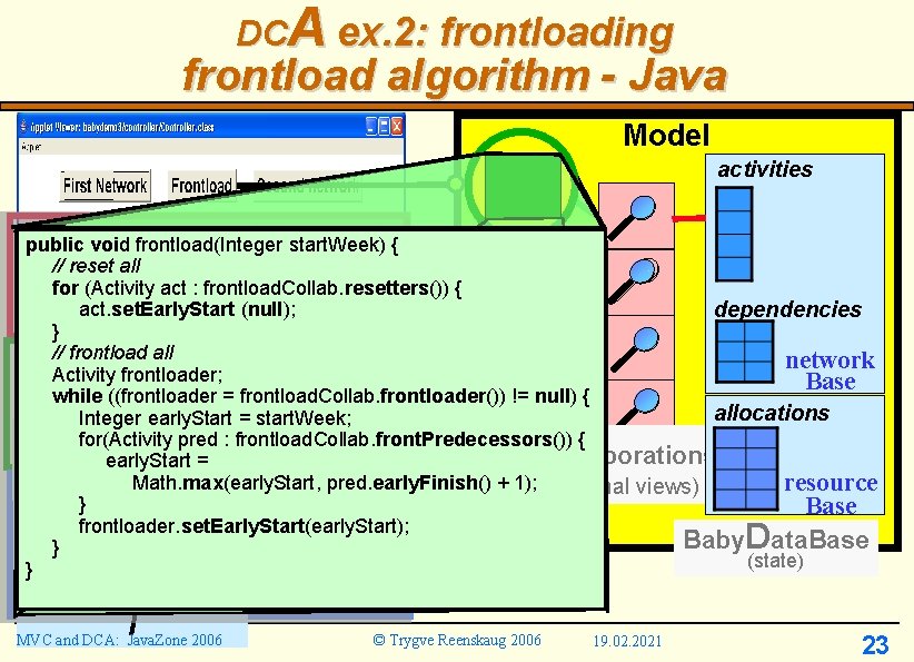 DCA ex. 2: frontloading frontload algorithm - Java Model activities public void frontload(Integer start. DCA ex. 2: frontloading frontload algorithm - Java Model activities public void frontload(Integer start.