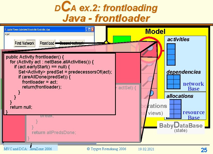 CA ex. 2: frontloading D Java - frontloader Model activities public Activity frontloader() { CA ex. 2: frontloading D Java - frontloader Model activities public Activity frontloader() {