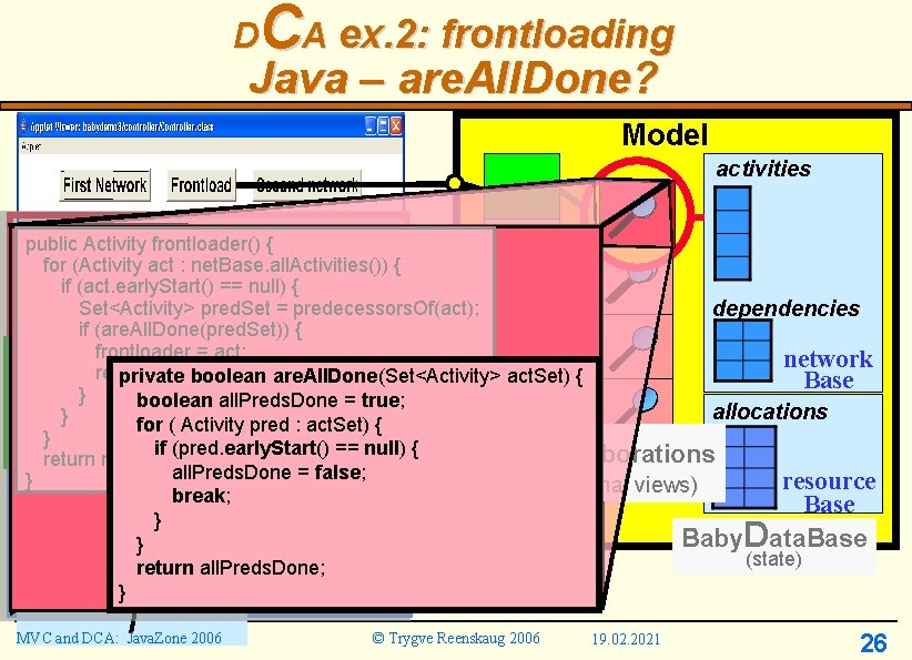 CA ex. 2: frontloading D Java – are. All. Done? Model activities public Activity CA ex. 2: frontloading D Java – are. All. Done? Model activities public Activity