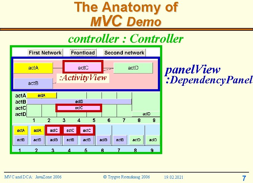 The Anatomy of MVC Demo controller : Controller : Activity. View MVC and DCA: The Anatomy of MVC Demo controller : Controller : Activity. View MVC and DCA: