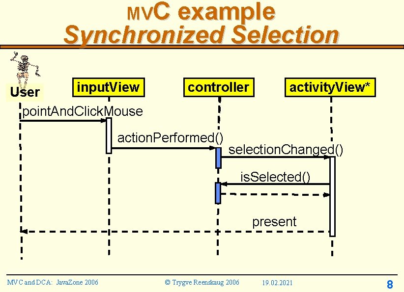 MVC example Synchronized Selection input. View User point. And. Click. Mouse controller action. Performed() MVC example Synchronized Selection input. View User point. And. Click. Mouse controller action. Performed()
