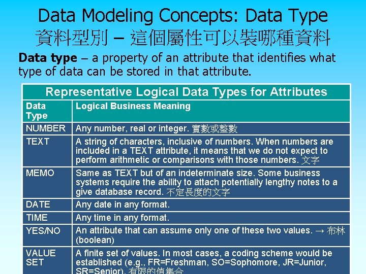 Data Modeling Concepts: Data Type 資料型別 – 這個屬性可以裝哪種資料 Data type – a property of