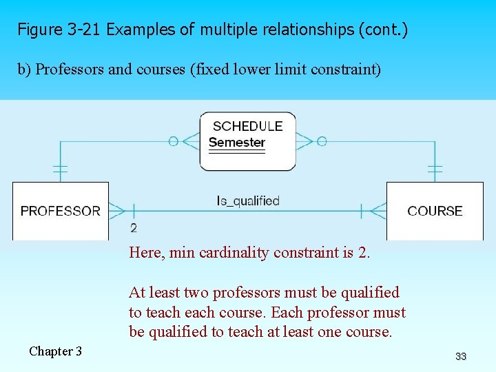 Figure 3 -21 Examples of multiple relationships (cont. ) b) Professors and courses (fixed