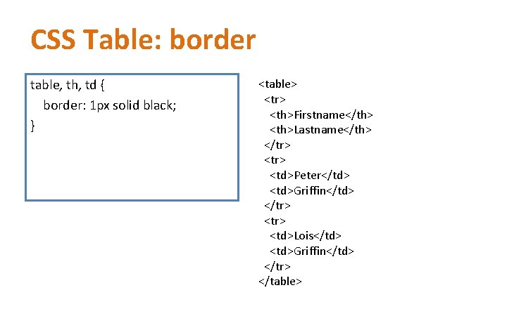 CSS Table: border table, th, td { border: 1 px solid black; } <table> CSS Table: border table, th, td { border: 1 px solid black; } <table>