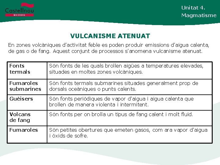 Unitat 4. Magmatisme VULCANISME ATENUAT En zones volcàniques d’activitat feble es poden produir emissions