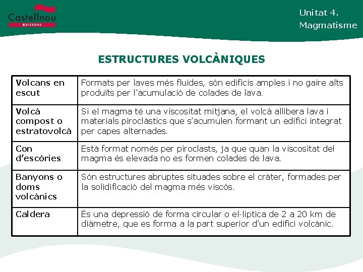 Unitat 4. Magmatisme ESTRUCTURES VOLCÀNIQUES Volcans en escut Formats per laves més fluides, són