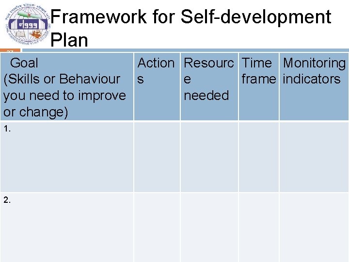 27 Framework for Self-development Plan Goal Action Resourc Time Monitoring (Skills or Behaviour s