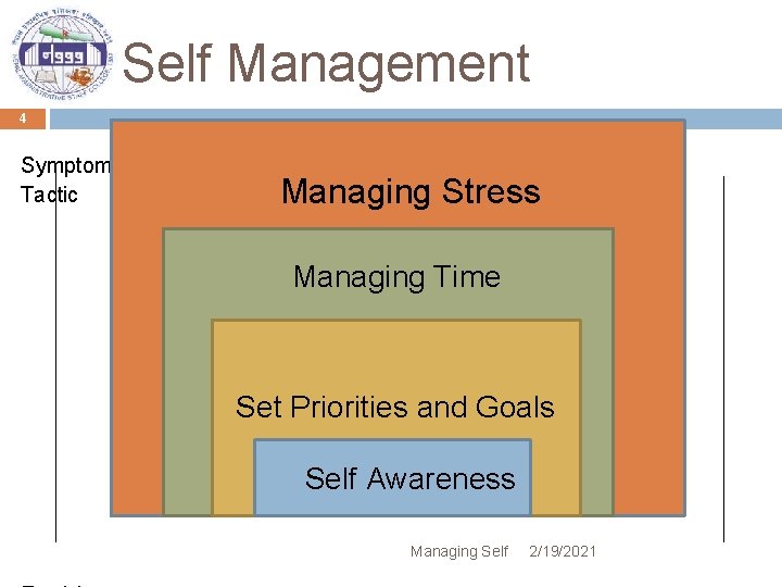 Self Management 4 Symptom Tactic Managing Stress Managing Time Set Priorities and Goals Self