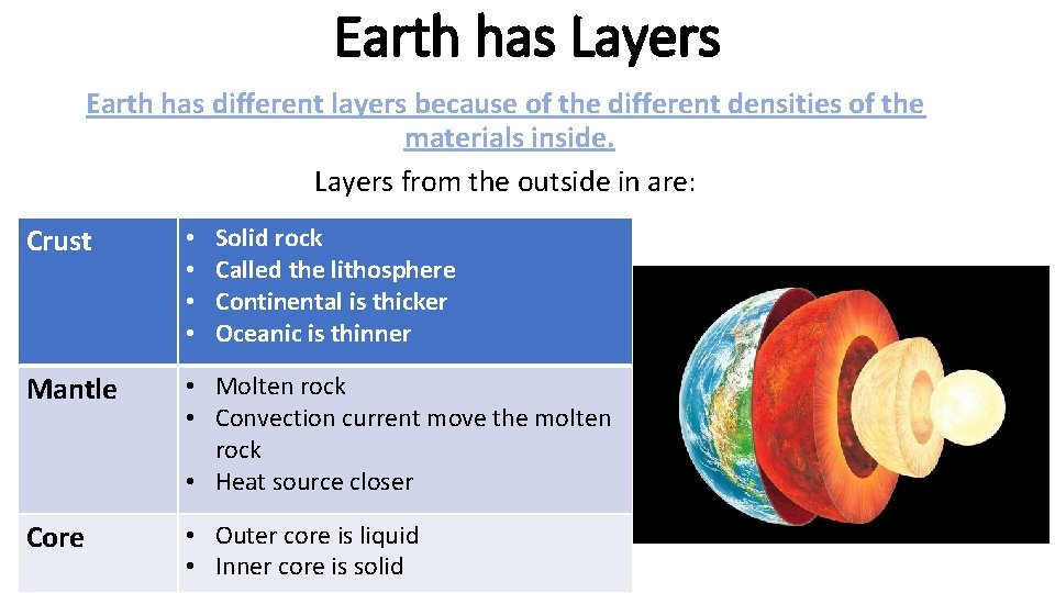 Earth has Layers Earth has different layers because of the different densities of the