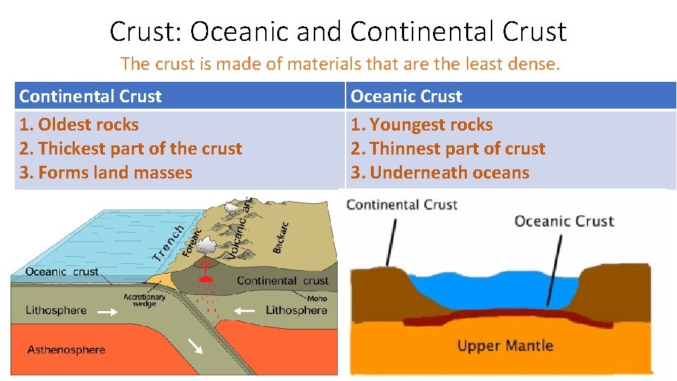 Crust: Oceanic and Continental Crust The crust is made of materials that are the