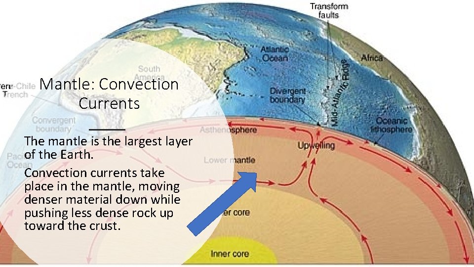 Mantle: Convection Currents The mantle is the largest layer of the Earth. Convection currents