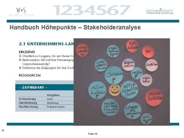 Handbuch Höhepunkte – Stakeholderanalyse K Folie 13 