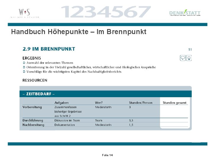 Handbuch Höhepunkte – Im Brennpunkt Folie 14 