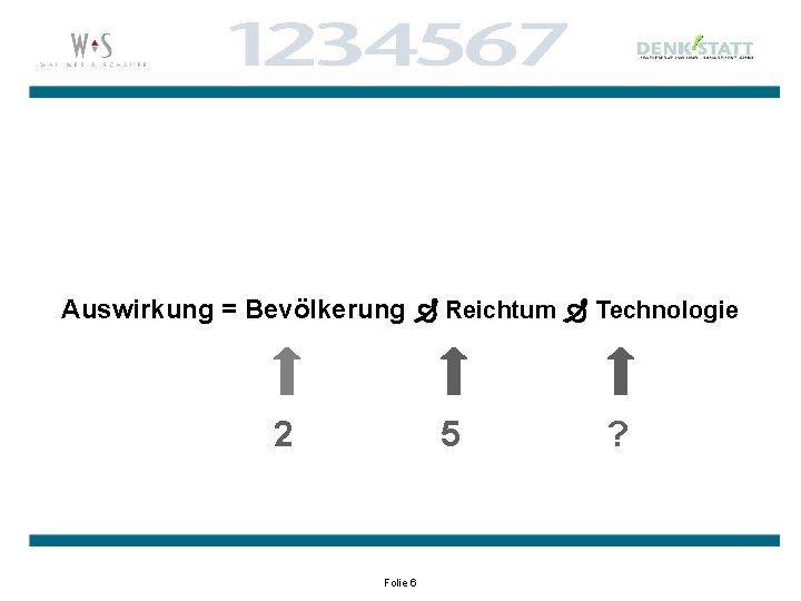 Auswirkung = Bevölkerung Reichtum Technologie 2 5 Folie 6 ? 