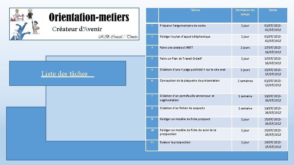  Liste des tâches Tâches Estimation du temps Dates 1 Préparer l’argumentaire de vente