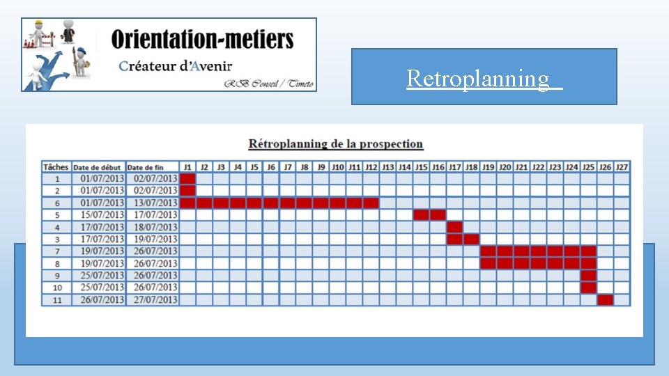 Retroplanning 