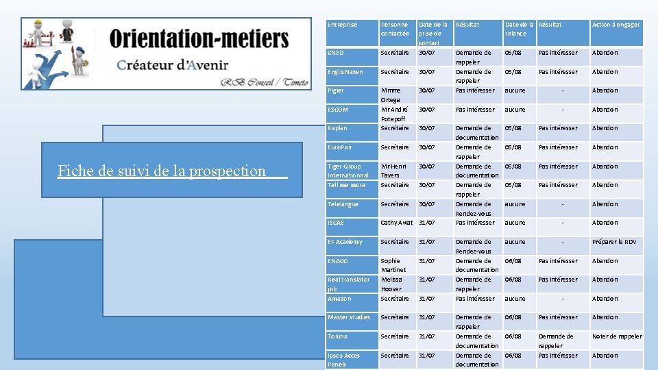 Entreprise Personne contactée CNED Tiger Group Internationnal Tell me more Secrétaire Mmme Ortega Mr