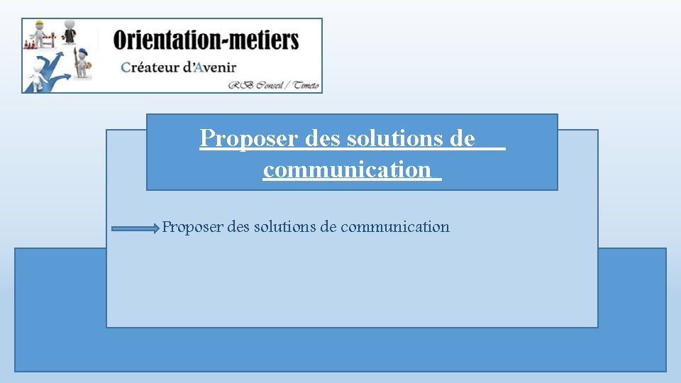 Proposer des solutions de communication 