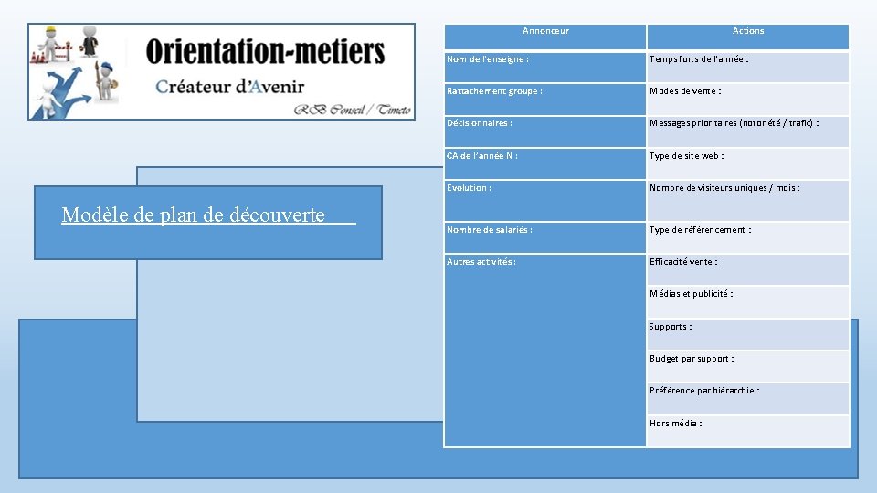 Annonceur Nom de l’enseigne : Modèle de plan de découverte Actions Temps forts de