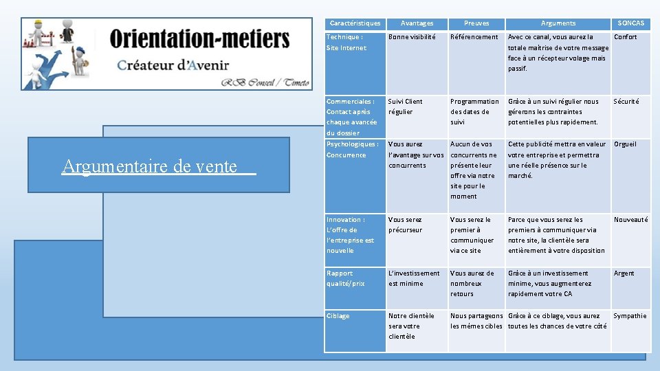 Caractéristiques Argumentaire de vente Avantages Preuves Arguments SONCAS Technique : Site Internet Bonne visibilité