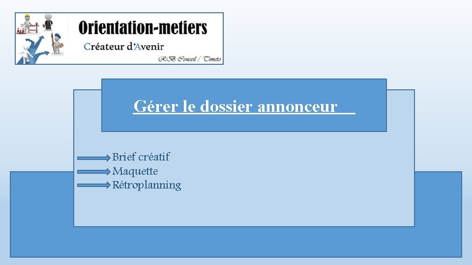  Gérer le dossier annonceur Brief créatif Maquette Rétroplanning 