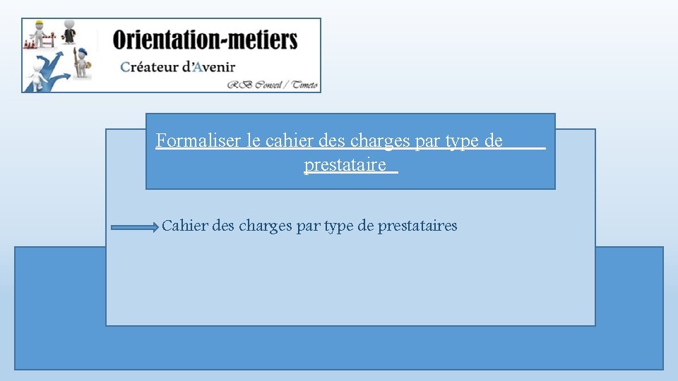 Formaliser le cahier des charges par type de prestataire Cahier des charges par type