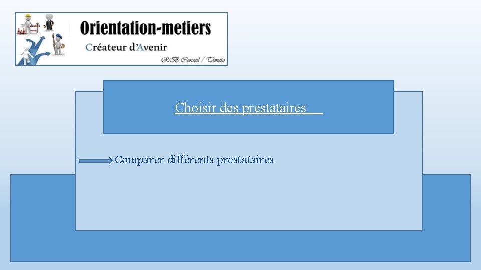 Choisir des prestataires Comparer différents prestataires 