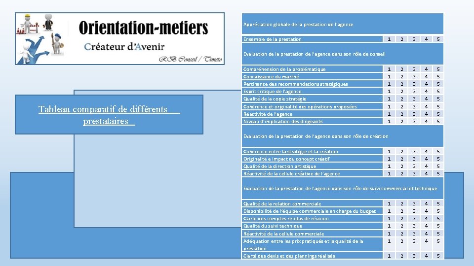 Tableau comparatif de différents prestataires Appréciation globale de la prestation de l’agence Ensemble de