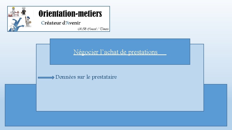 Négocier l’achat de prestations Données sur le prestataire 