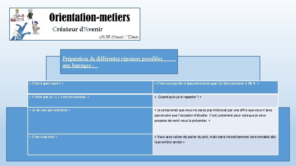 Préparation de différentes réponses possibles aux barrages : « C’est à quel sujet ?