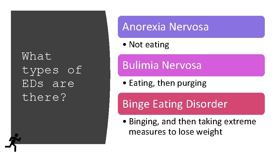 Anorexia Nervosa What types of EDs are there? • Not eating Bulimia Nervosa •