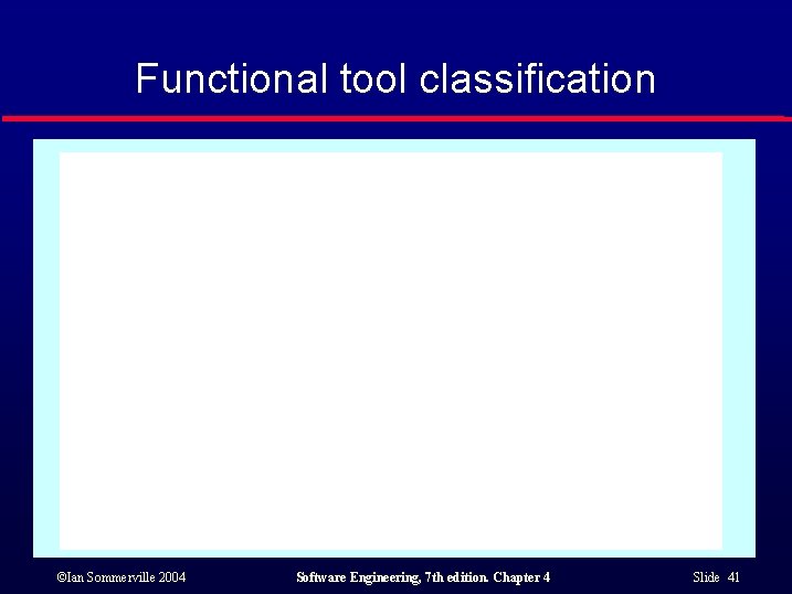 Functional tool classification ©Ian Sommerville 2004 Software Engineering, 7 th edition. Chapter 4 Slide