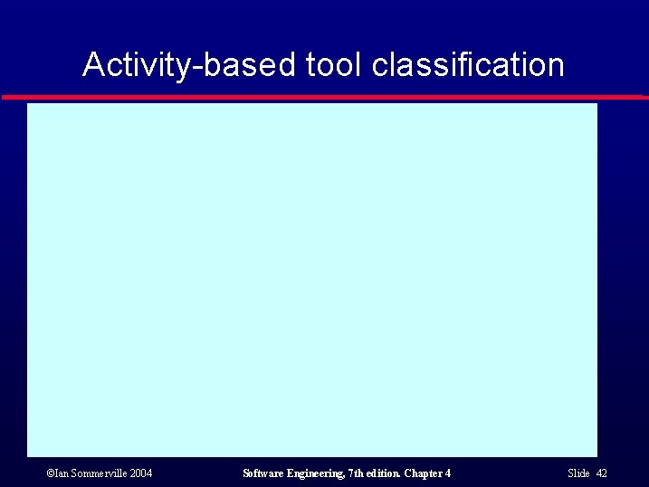 Activity-based tool classification ©Ian Sommerville 2004 Software Engineering, 7 th edition. Chapter 4 Slide