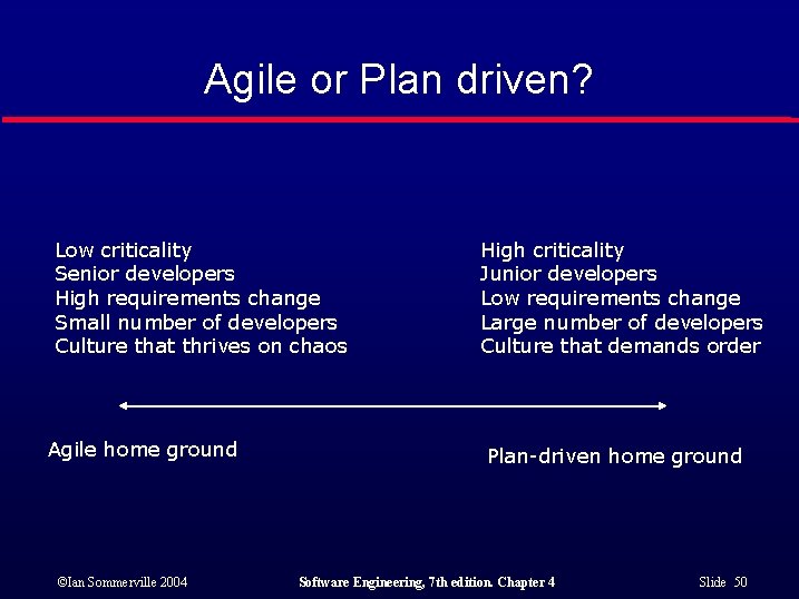 Agile or Plan driven? Low criticality Senior developers High requirements change Small number of