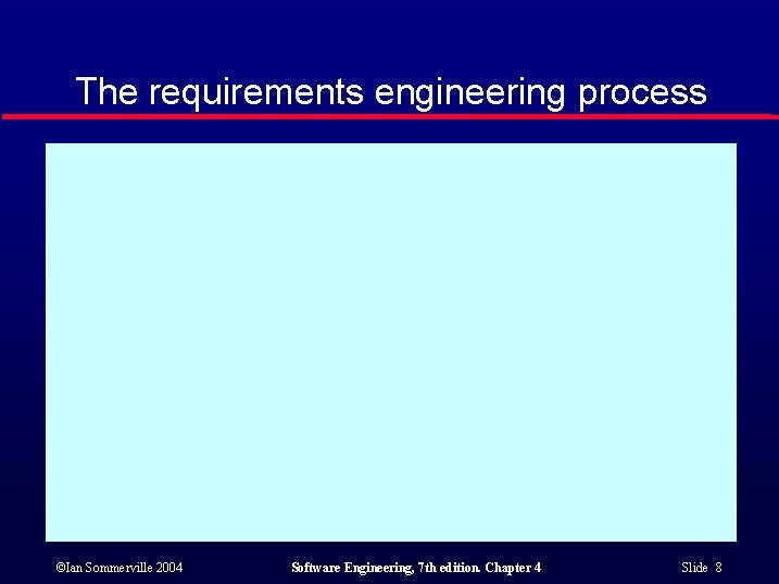 The requirements engineering process ©Ian Sommerville 2004 Software Engineering, 7 th edition. Chapter 4