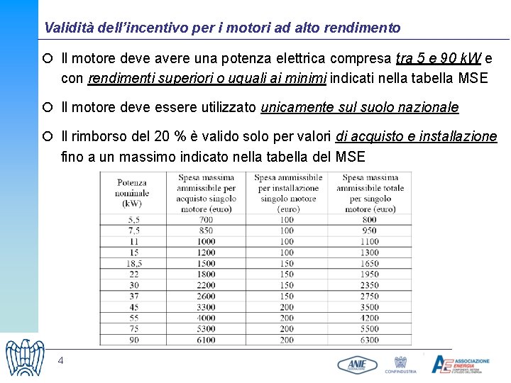 Validità dell’incentivo per i motori ad alto rendimento ¡ Il motore deve avere una