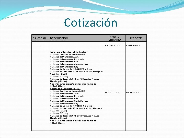 Cotización CANTIDAD DESCRIPCIÓN 1 1 er Licencia Gene. Xus Full Technology 1 Licencia Ambiente