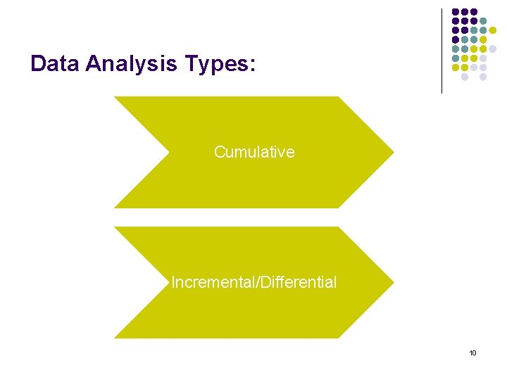 Data Analysis Types: Cumulative Incremental/Differential 10 