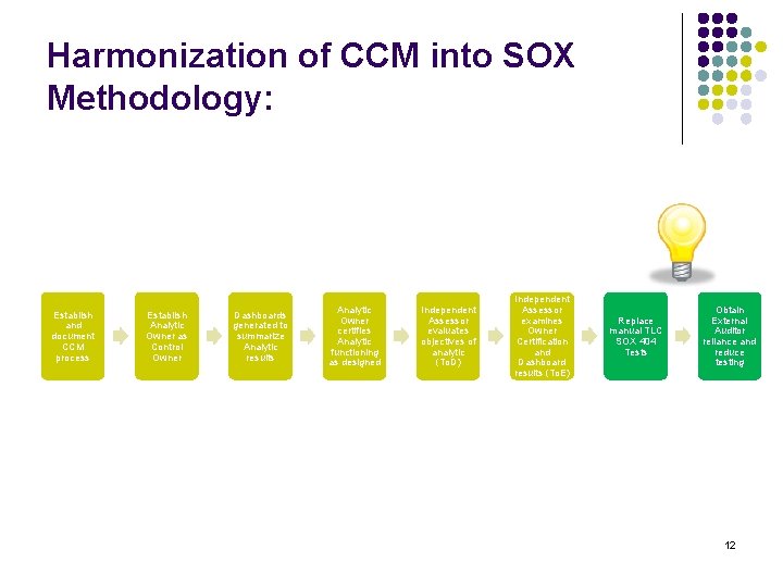 Harmonization of CCM into SOX Methodology: Establish and document CCM process Establish Analytic Owner